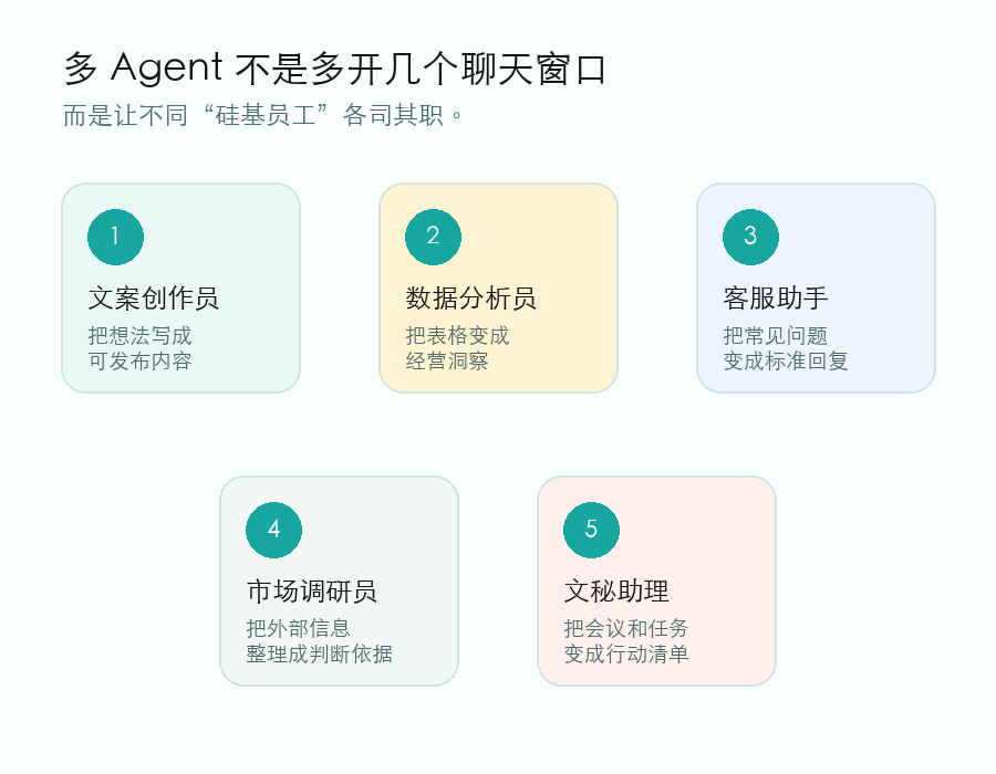 硅基员工角色图